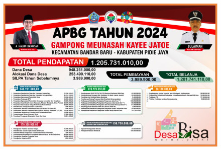 Album : INFO GRAFIS APBG 2024